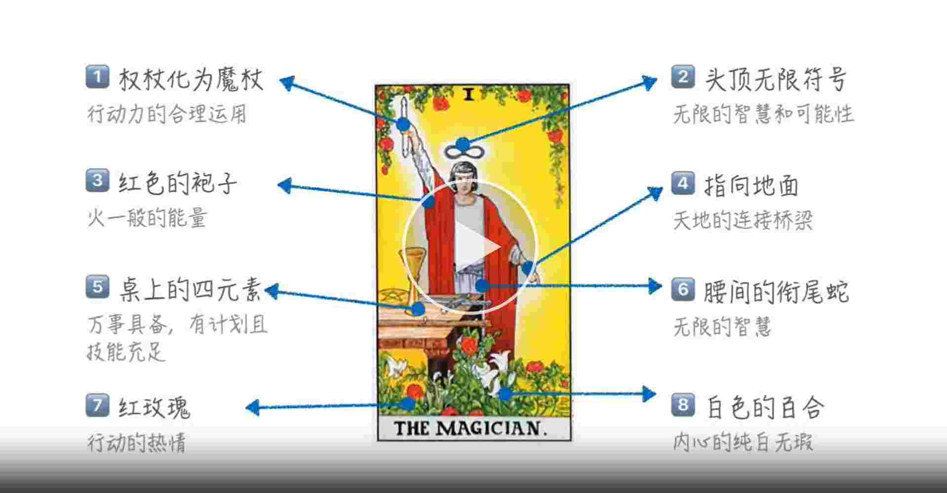 I 魔术师（The Magician）|列百佳