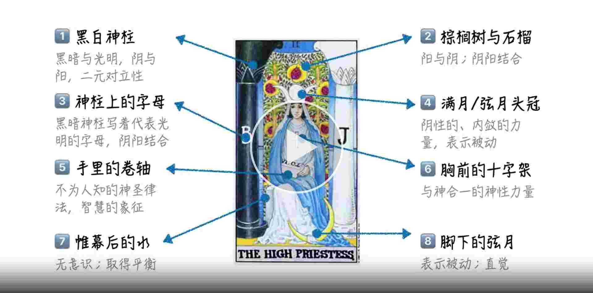 II 女祭司(The High Priestess)