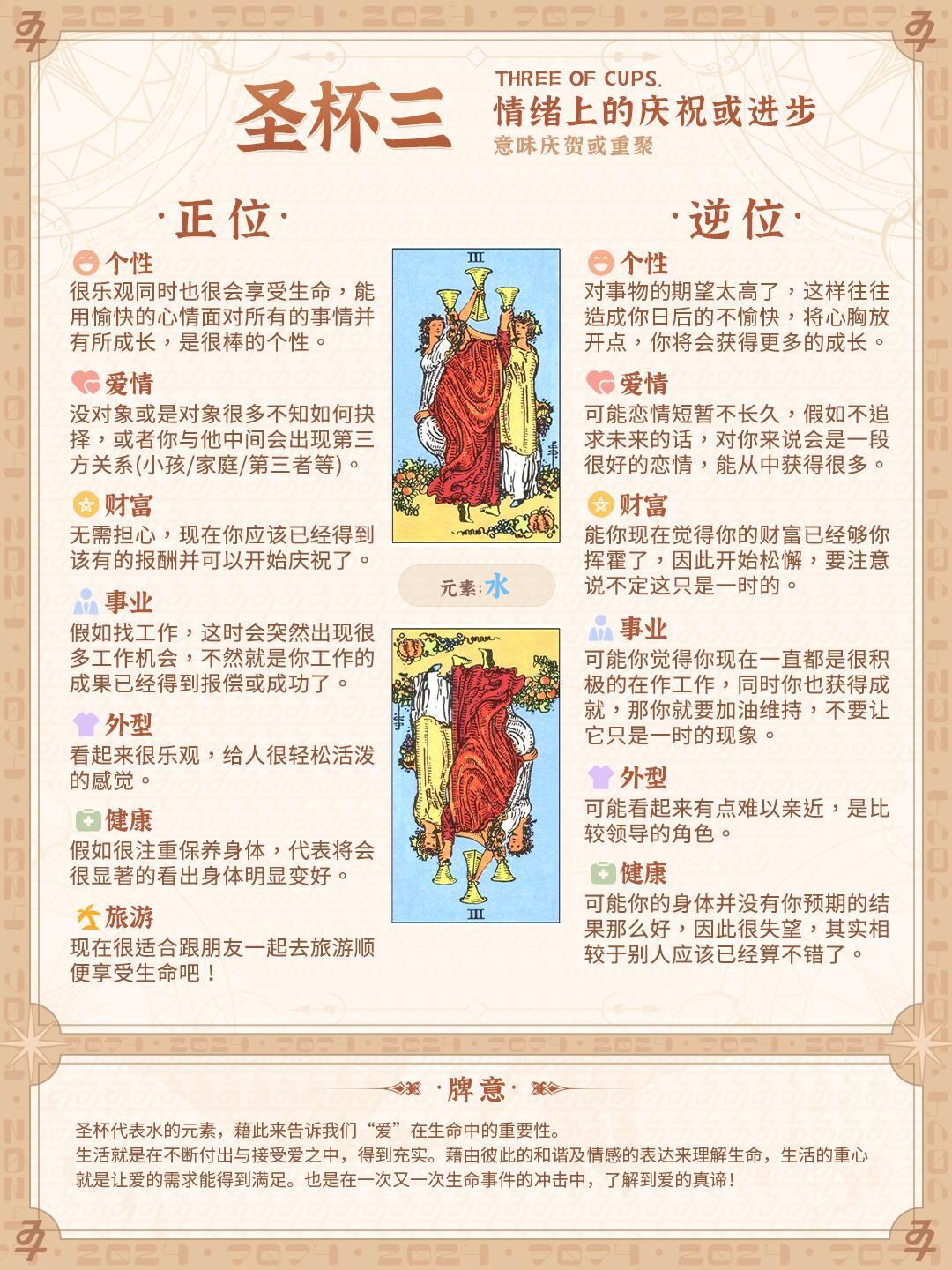 XXVIII 圣杯三(Three of Cups)